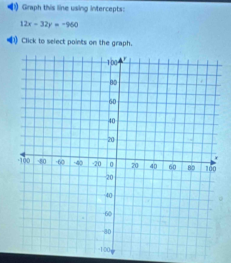 Graph this line using intercepts:
12x-32y=-960
Click to select points on the graph.