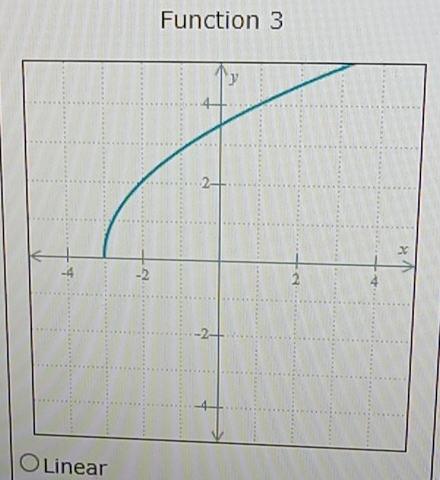 Function 3 
Linear