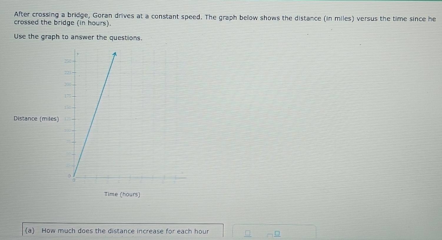 After crossing a bridge, Goran drives at a constant speed. The graph below shows the distance (in miles) versus the time since he 
crossed the bridge (in hours). 
Use the graph to answer the questions. 
Distance (miles) 
Time (hours) 
(a How much does the distance increase for each hour