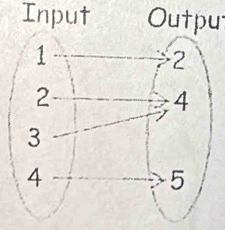 Input Outpu