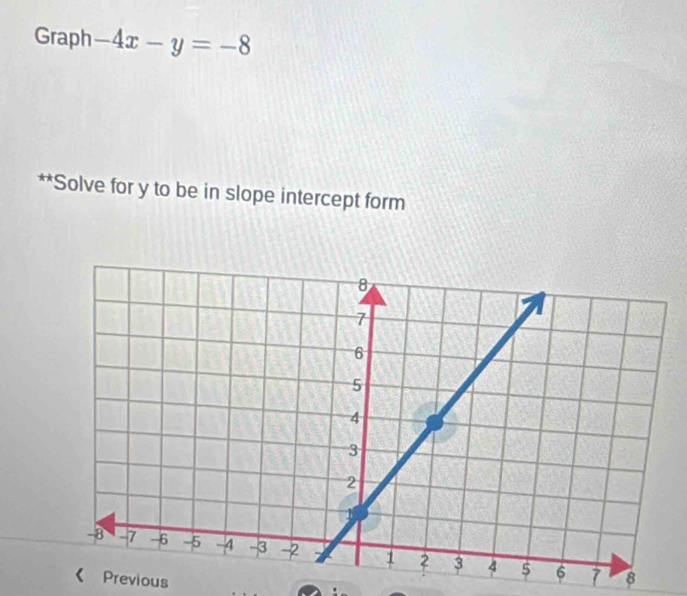 Graph -4x-y=-8
**Solve for y to be in slope intercept form 
revious