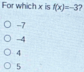 For which x is f(x)=-3 2
-7
-4
4
5