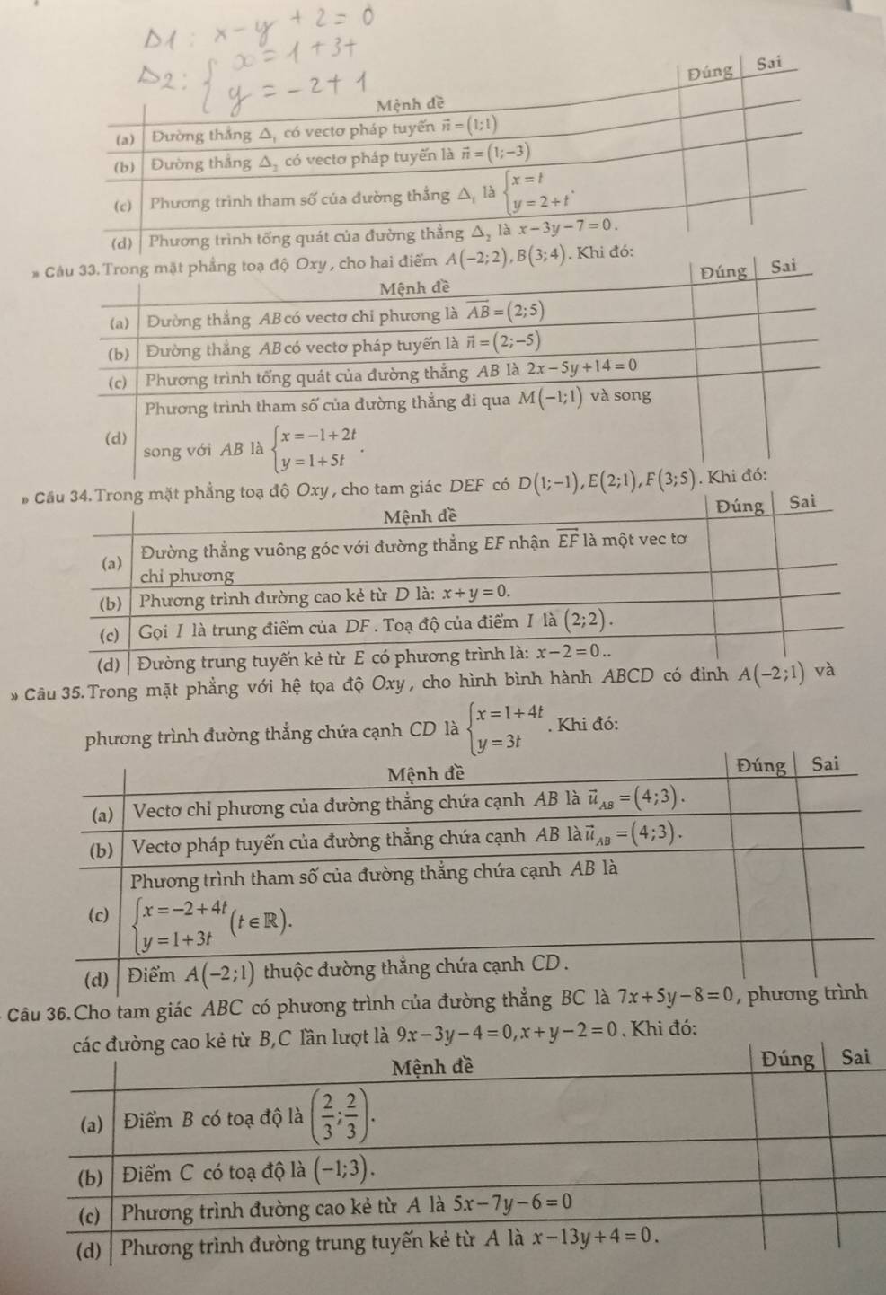 Đúng Sai
Mệnh đề
(a) Dường thắng Δ, có vectơ pháp tuyến vector n=(1;1)
(b) Đường thắng Δ, có vectơ pháp tuyến là vector n=(1;-3)
(c) Phương trình tham số của đường thẳng △ _11dot abeginarrayl x=t y=2+tendarray. .
(d)  Phương trình tổng quát của đường thẳng Δ, là x-3y-7=0.
* A(-2;2),B(3;4). Khi đó: 
#ác 
# Câu 35.Trong mặt phẳng với hệ tọa độ Oxy , cho hình bình hành
phương trình đường thắng chứa cạnh CD là beginarrayl x=1+4t y=3tendarray.. Khi đó:
Câu 36.Cho tam giác ABC có phương trình
là 9x-3y-4=0,x+y-2=0 Khi đó: