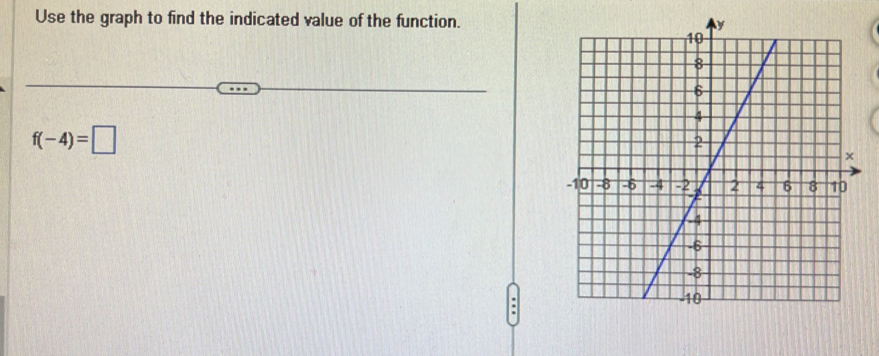 Use the graph to find the indicated value of the function.
f(-4)=□.