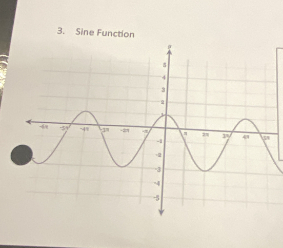 Sine Function