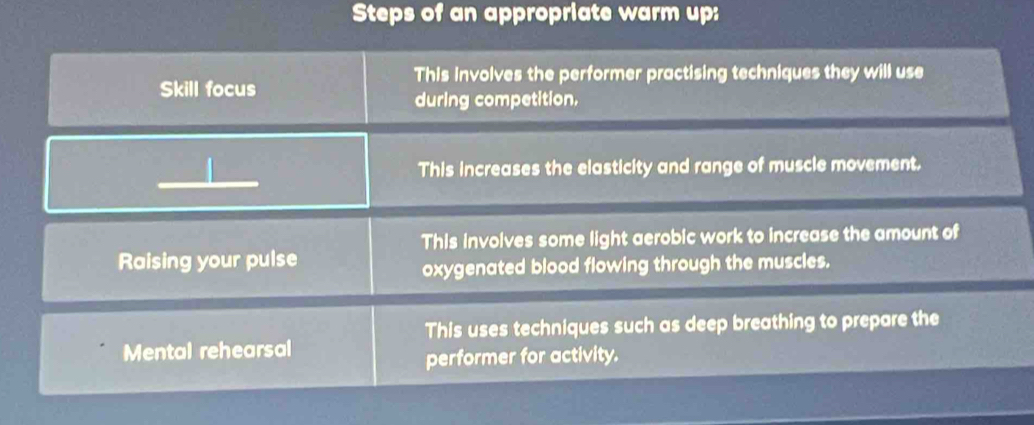 Steps of an appropriate warm up:
This involves the performer practising techniques they will use
Skill focus
during competition.
This increases the elasticity and range of muscle movement.
This involves some light aerobic work to increase the amount of
Raising your pulse
oxygenated blood flowing through the muscles.
This uses techniques such as deep breathing to prepare the
Mental rehearsal
performer for activity.