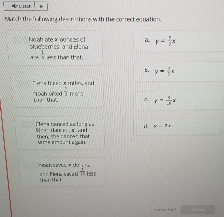 Listen
Match the following descriptions with the correct equation.
Noah ate × ounces of a. y= 5/3 x
blueberries, and Elena
ate  1/3  less than that.
b. y= 2/3 x
Elena biked × miles, and
Noah biked  2/3  more
than that. C. y= 9/10 x
Elena danced as long as d. y=2x
Noah danced, x, and
then, she danced that
same amount again.
Noah saved × dollars,
and Elena saved  1/10  less
than that.
Attempt 1 of 2 Sueris