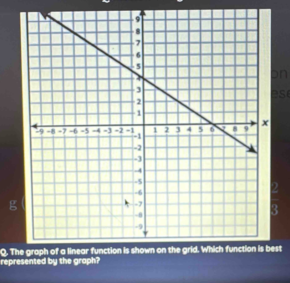 on 
es 
g 
Q. Thst 
represented by the graph?