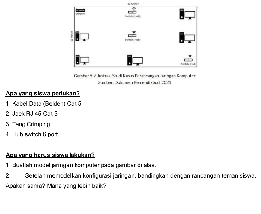 12 Meter
Gambar 5.9 Ilustrasi Studi Kasus Perancangan Jaringan Komputer 
Sumber: Dokumen Kemendikbud, 2021 
Apa yang siswa perlukan? 
1. Kabel Data (Belden) Cat 5
2. Jack RJ 45 Cat 5
3. Tang Crimping 
4. Hub switch 6 port 
Apa yang harus siswa lakukan? 
1. Buatlah model jaringan komputer pada gambar di atas. 
2. Setelah memodelkan konfigurasi jaringan, bandingkan dengan rancangan teman siswa. 
Apakah sama? Mana yang lebih baik?