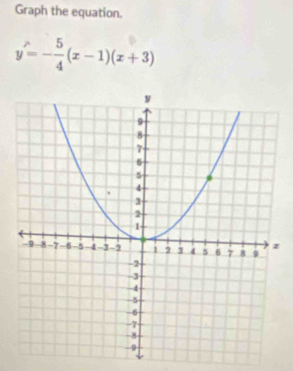 Graph the equation.
y=- 5/4 (x-1)(x+3)