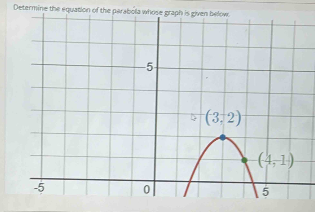 Determine the equation of the