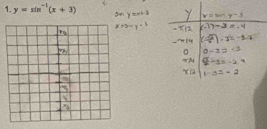 y=sin^(-1)(x+3)