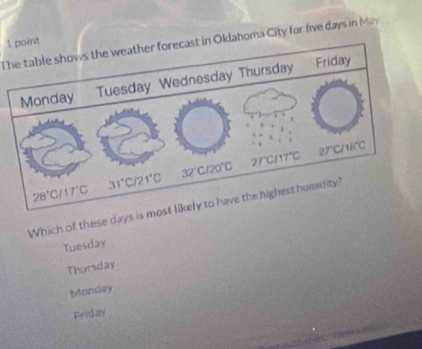 The table shows the weather forecast in Oklahoma City for five days in May
1 point
Which of these days i
Tuesday
Thursday
Monday
Friday