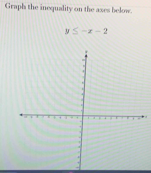 Graph the inequality on the axes below.
y≤ -x-2
-16