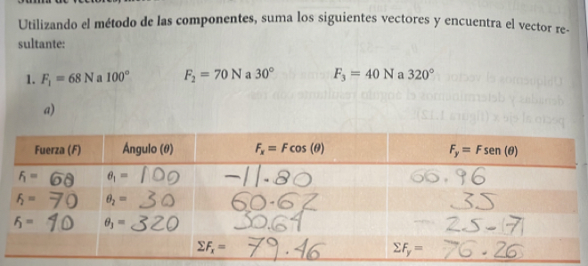 Utilizando el método de las componentes, suma los siguientes vectores y encuentra el vector re-
sultante:
1. F_1=68N a 100° F_2=70N a 30° F_3=40N a 320°
a)