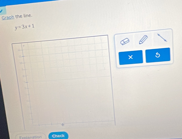 Graph the line.
y=3x+1
5 
Explanation Check