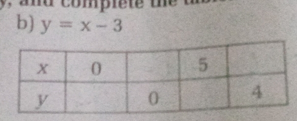 a nd complete the t 
b) y=x-3