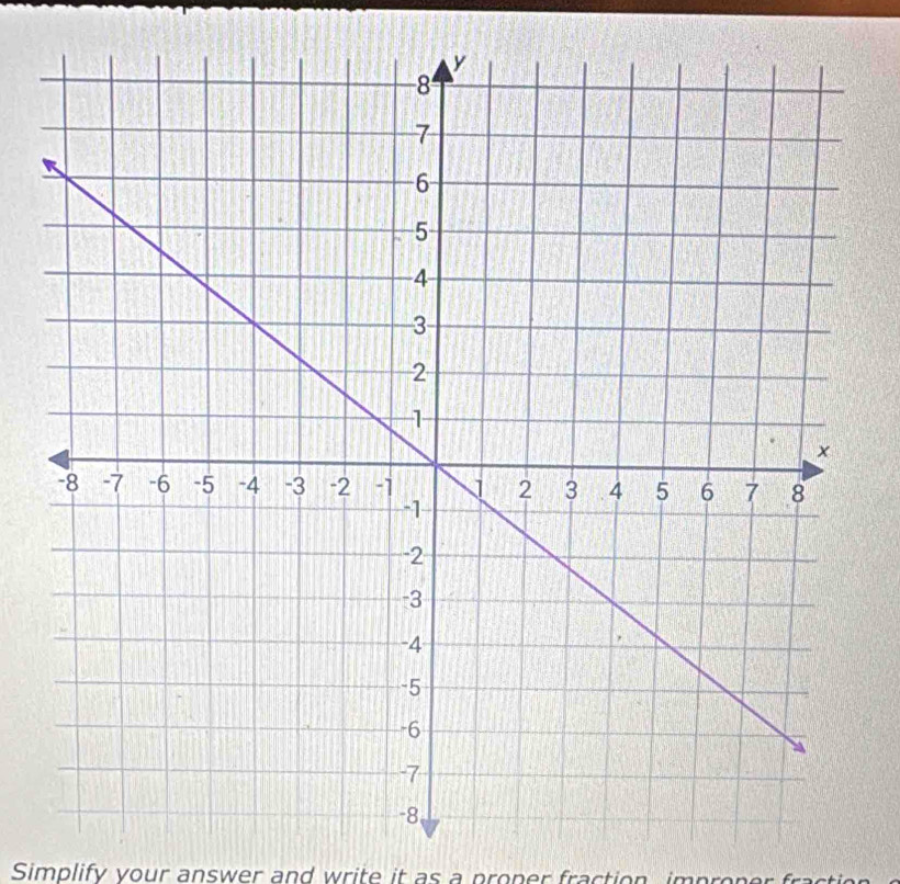 Simplify vour answer and write it as a proper fraction impron