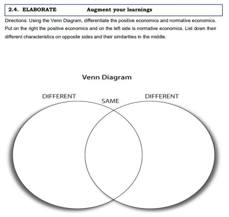 ELABORATE Augment your learnings 
Directions: Using the Venn Diagram, differentiate the positive economics and normative economics. 
Put on the right the positive economics and on the left side is normative economics. List down their 
different characteristics on opposite sides and their similarities in the middle.