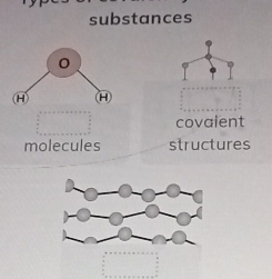 substances 
I 
covalent 
molecules structures