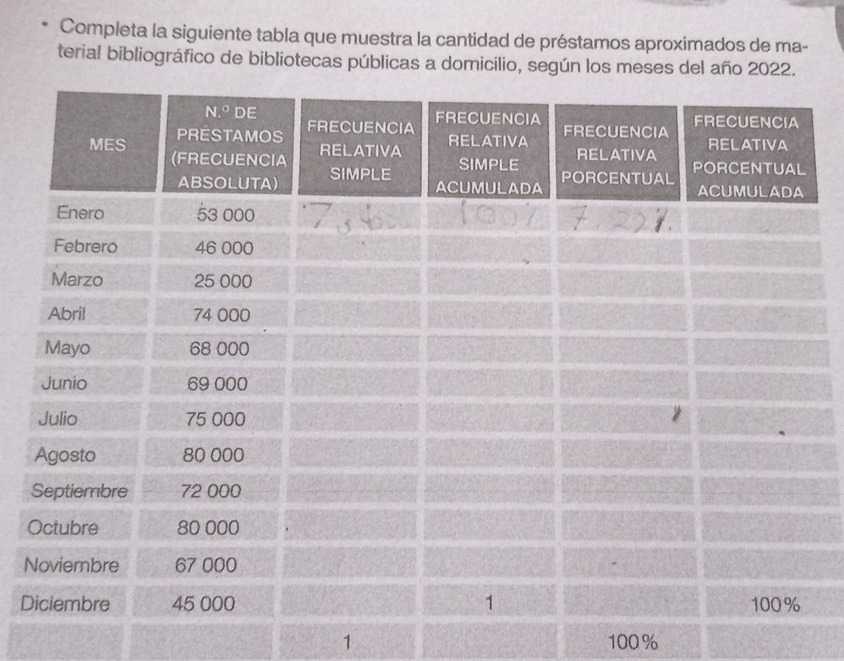 Completa la siguiente tabla que muestra la cantidad de préstamos aproximados de ma-
terial bibliográfico de bibliotecas públicas a domicilio, según los meses del año 2022.
N
D
1 100%