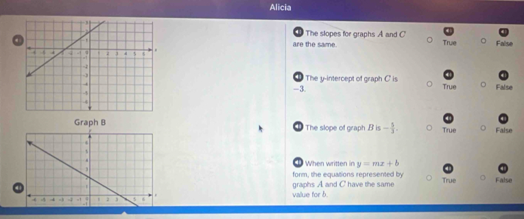 Alicia
The slopes for graphs A and C
10
are the same. True False
The y-intercept of graph C is
-3. True False
Graph B The slope of graph B is - 5/3 . True False
6
5
4
40 When written in y=mx+b
3
form, the equations represented by
40 1 graphs A and C have the same True False
-4 4 -3 - -1 1 2 3 5 6 value for b.
-1