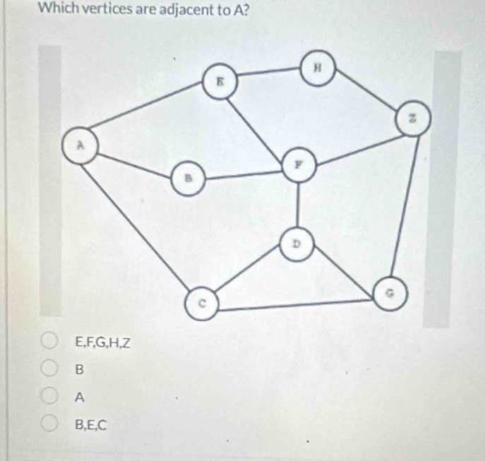 Which vertices are adjacent to A?
E, F, G, H, Z
B
A
B, E, C