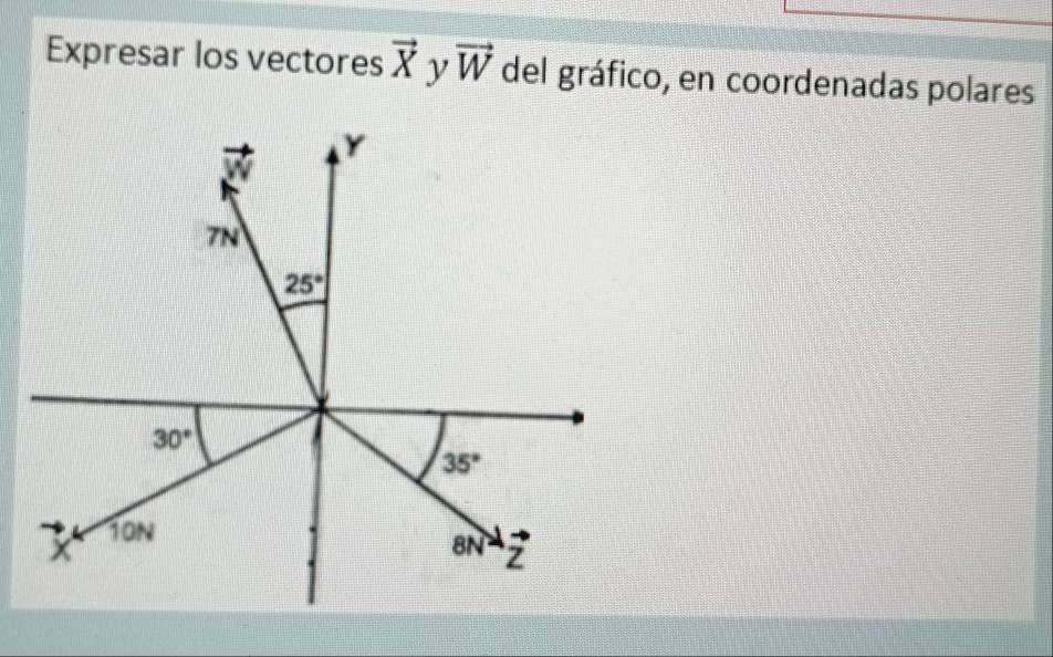 Expresar los vectores vector X y vector W del gráfico, en coordenadas polares