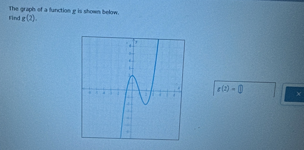 The graph of a function g is shown below. 
Find g(2),
g(2)=□
×