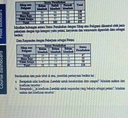 Misalkan hubungaoligami dikontrol oleh jenis 
pekerjaan dengan tiga kategori yaitu petani, karyawan dan wiraswasta diperoleh data sebagai 
berkut 
Data Responden dengan Pekerjaan sebagai Petani 
a 
5 Berdasarkan data pada tabel di atas, jawablah pertanyaan berikut ini : 
a. Berapakah nilai koefisien Lambda untuk keseluruhan data sampel? Jelaskan makna dari 
koefisien tersebut ! 
b. Berapakah ai koefisien Zambda untuk responden yang bekerja sebagai petani? Jelaikan 
makna dari koefisien tersebut !