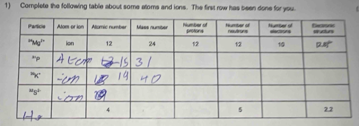 Complete the following table about some atoms and ions. The first row has been done for you.