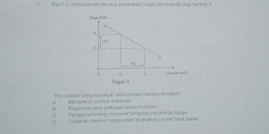 Rajzh 5 menunjukkan peratus perubahan harga dan kuantiti bagi barang X
Pernyataan yang manakah betul tentang barang tersebut?
A Merupakan produk makanan
B Kegunaan yang pelbagai dalam ekonomi
C Pengguna kurang responsif terhadap perubahan harga
D Tindakan naikkan harga untuk tingkatkan jumlah hasil jualan