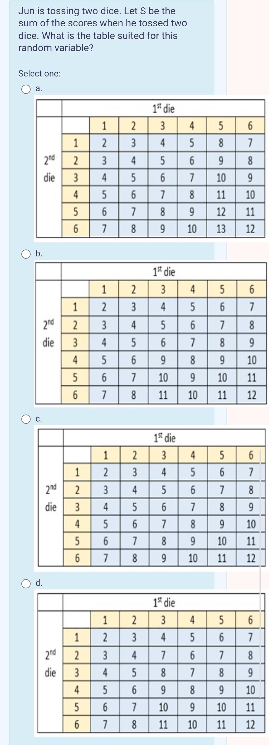 Jun is tossing two dice. Let S be the
sum of the scores when he tossed two
dice. What is the table suited for this
random variable?
Select one:
a.
b.
C.
d.