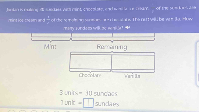 Jordan is making 30 sundaes with mint, chocolate, and vanilla ice cream.  1/3  of the sundaes are 
mint ice cream and  1/2  of the remaining sundaes are chocolate. The rest will be vanilla. How 
many sundaes will be vanilla? • 
Mint Remaining 
Chocolate Vanilla
3 units =30 sundaes
1 unit = □ sundaes