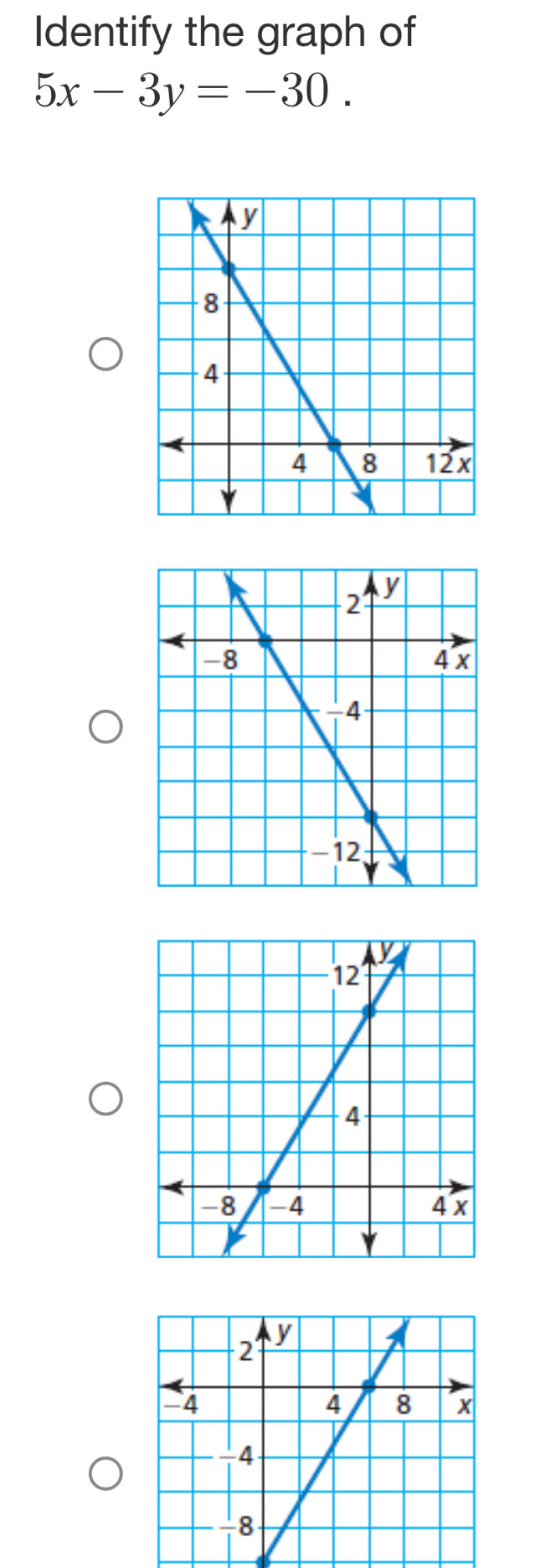 Identify the graph of
5x-3y=-30.