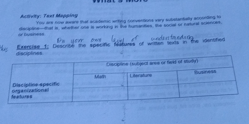 Activity: Text Mapping 
You are now aware that academic writing conventions vary substantially according to 
disciptine-that is, whether one is working in the humanities, the social or natural sciences, 
or business. 
Exercise 1: Describe the specific features of written texts in the identified