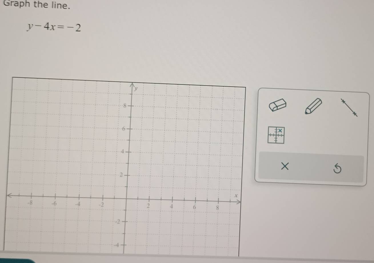 Graph the line.
y-4x=-2
×