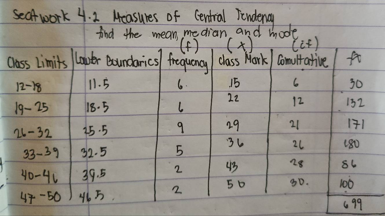 secfwork 4. 2 Measures of Central Jondenay 
find the mean median and mode 
C