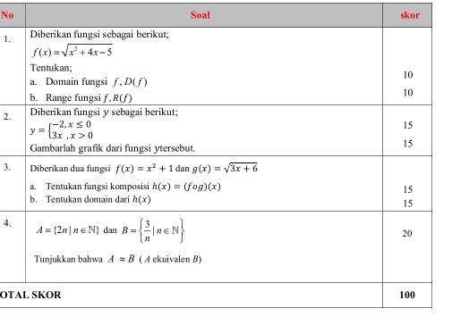 No Soal skor
1.
2.
3.
4.
OT