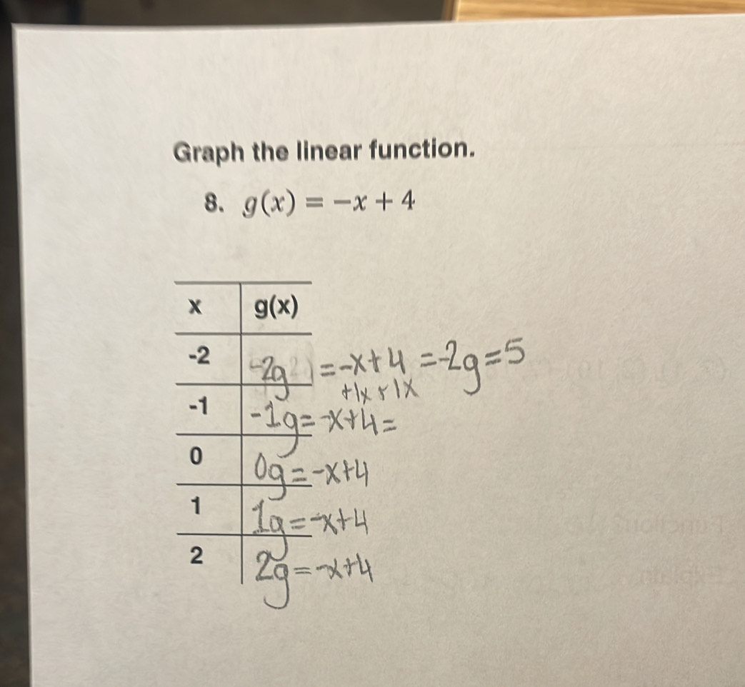 Graph the linear function.
8. g(x)=-x+4