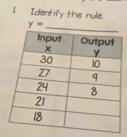 Identify the rule.
y= _