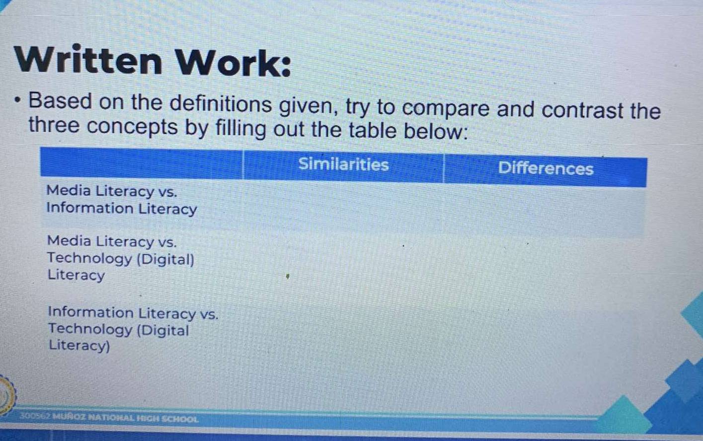 Written Work: 
Based on the definitions given, try to compare and contrast the 
three concepts by filling out the table below: 
Technology (Digital) 
Literacy 
Information Literacy vs. 
Technology (Digital 
Literacy) 
300562 MUÑOZ NATIONAL HIGH SCHOOL