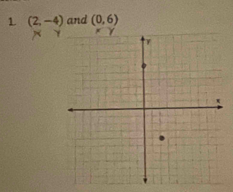 1 (2,-4) and (0,6)