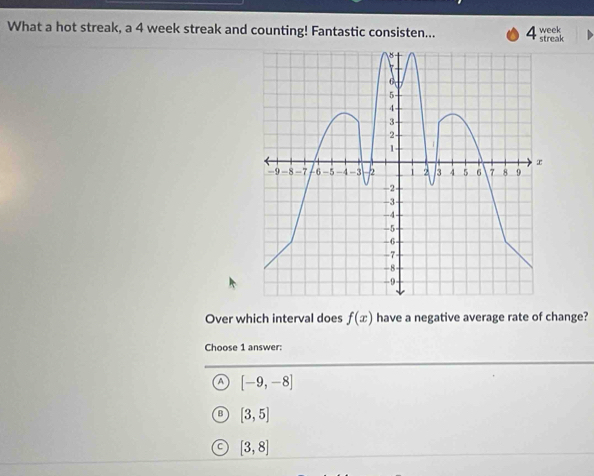 What a hot streak, a 4 week streak and counting! Fantastic consisten... 4 week streak
Over which interval does f(x) have a negative average rate of change?
Choose 1 answer:
a [-9,-8]
B [3,5]
[3,8]