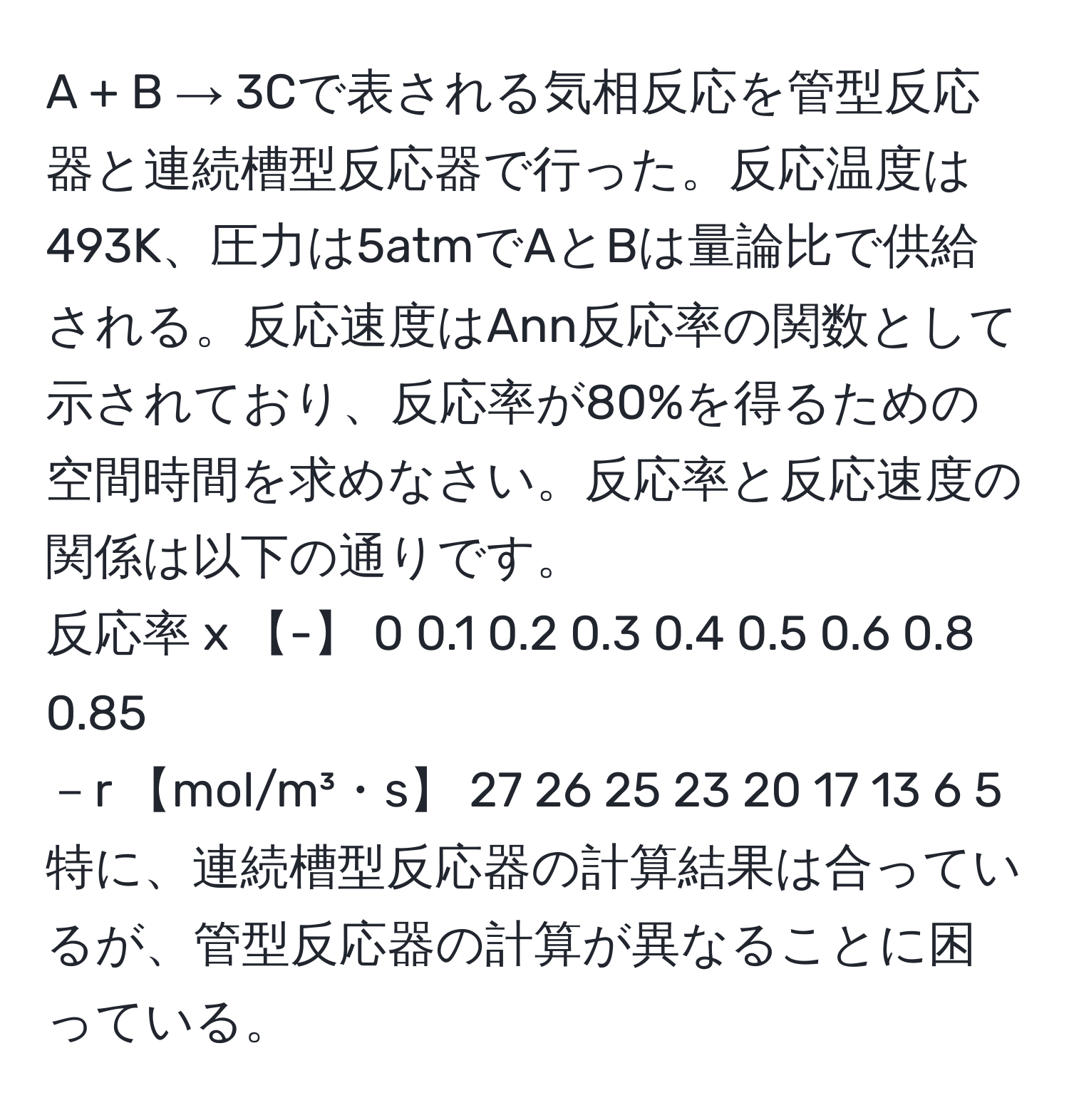 A + B → 3Cで表される気相反応を管型反応器と連続槽型反応器で行った。反応温度は493K、圧力は5atmでAとBは量論比で供給される。反応速度はAnn反応率の関数として示されており、反応率が80%を得るための空間時間を求めなさい。反応率と反応速度の関係は以下の通りです。  
反応率 x 【-】 0 0.1 0.2 0.3 0.4 0.5 0.6 0.8 0.85  
－r 【mol/m³・s】 27 26 25 23 20 17 13 6 5  
特に、連続槽型反応器の計算結果は合っているが、管型反応器の計算が異なることに困っている。