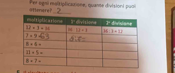 Per ogni moltiplicazione, quante divisioni puoi
ottenere?_