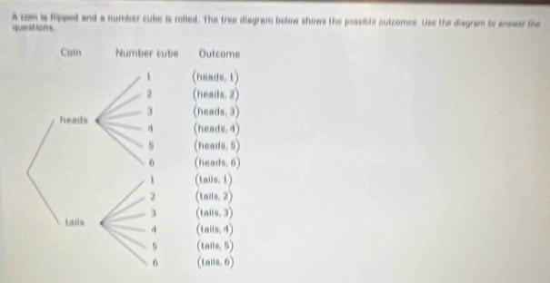 A com is fipped and a number cube is rolled. The tree diagram below shows the possible outcomes. Use the disgram to anewer the 
questions.