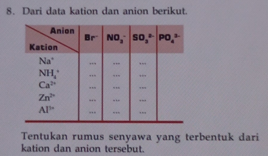 Dari data kation dan anion berikut.
Tentukan rumus senyawa yang terbentuk dari
kation dan anion tersebut.