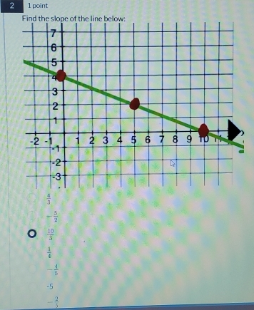 2 1 point
 4/3 
- 5/2 
 10/3 
 1/4 
- 4/5 
-5
- 2/5 