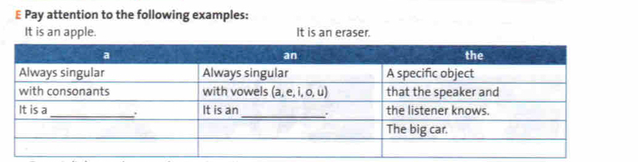 Pay attention to the following examples:
It is an apple. It is an eraser.